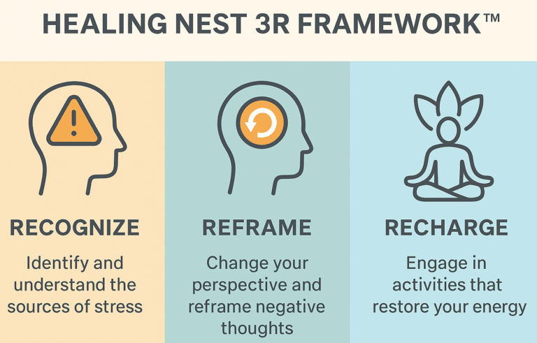 3R framework image